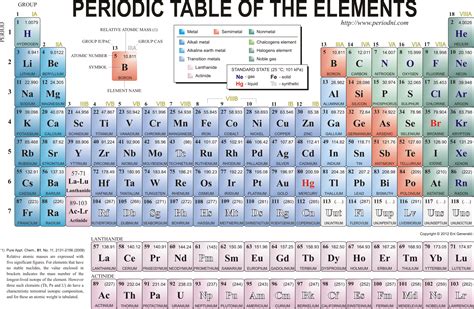 printable materials enig periodic table   elements