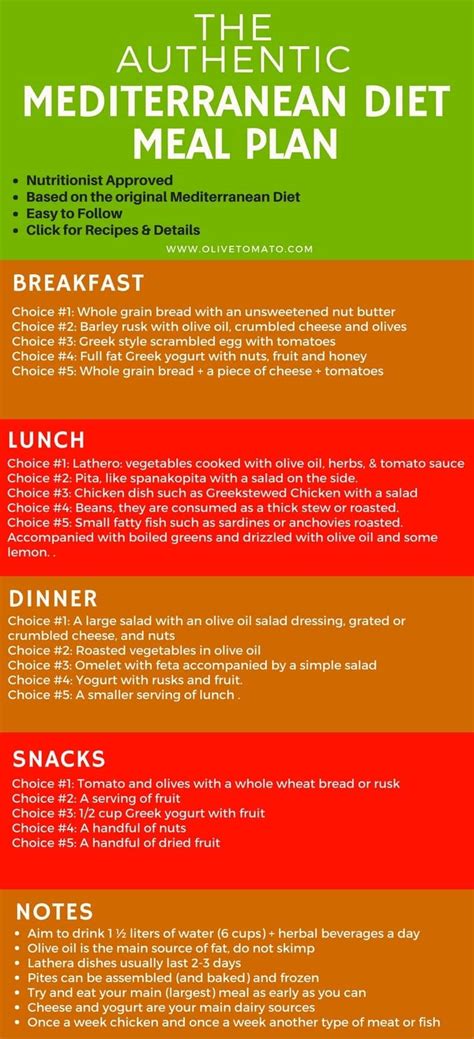 authentic mediterranean diet meal plan  menu