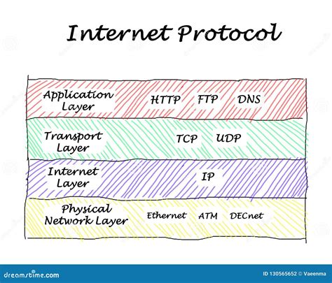 internet protocols stock illustrations  internet protocols stock