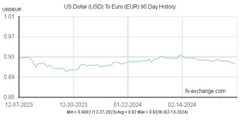 usd  dollarusd  euroeur currency exchange today foreign currency exchange rates