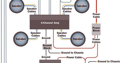 amplifier wiring diagram   cars  httpwwwjennisonbeautysupplycom