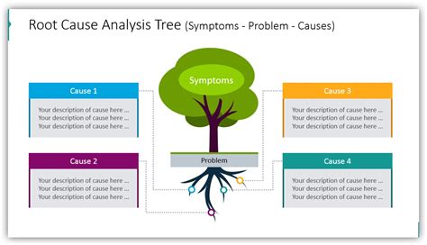 Branching Structures And Root Cause Analysis Presented
