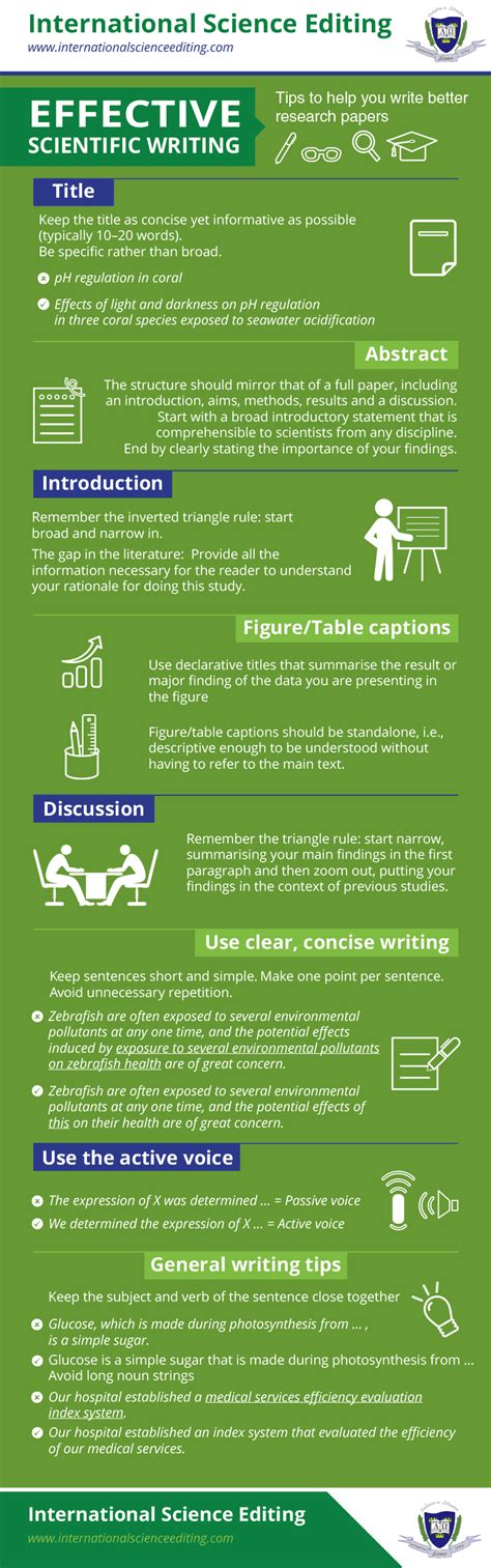 effective scientific writing tips    write  research
