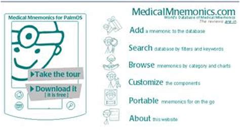 medical education literature searching medical mnemonics apps