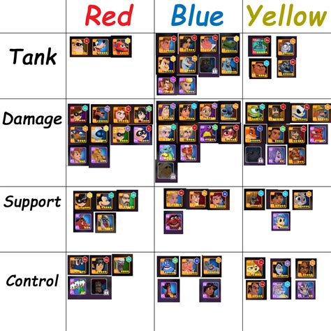 basic character chart strategy  guides disney heroes battle mode
