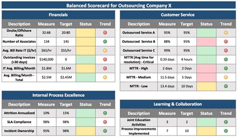 Balanced Scorecard Examples Video Bokep Ngentot