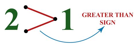 greater symbol  math