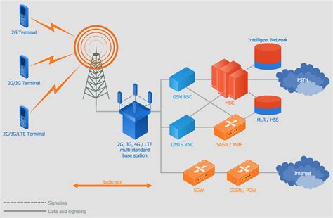 telecommunication network diagrams solution conceptdrawcom