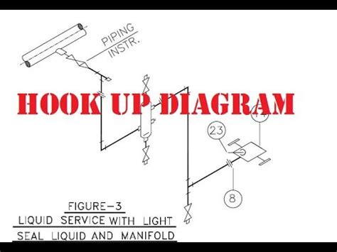 hookup diagram instrumentation youtube