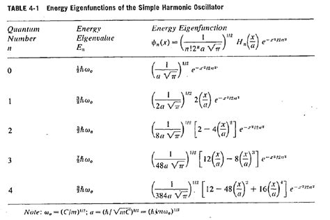 solved   normalization  harmonic oscillator wave cheggcom