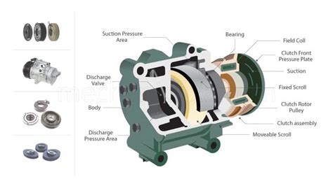 car ac compressor parts types   functions explained mechanic fixa