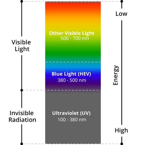 Apa Itu Blue Light Effect Dan Pengaruhnya Bagi Kesehatan Farhan Ghafara