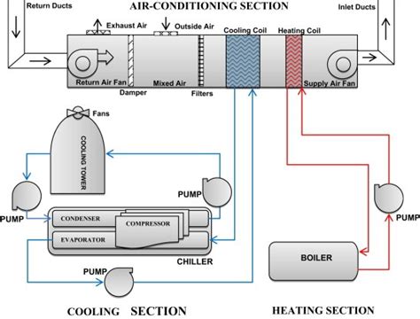 schematic diagram  hvac system