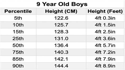 average weight  height   year  boys  girls