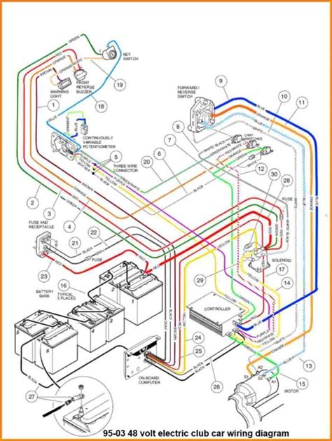 club car wiring diagram  volt