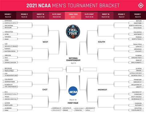 march madness  bracket full schedule scores