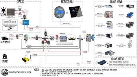 interactive wiring diagram  camper van skoolie rv  faroutride