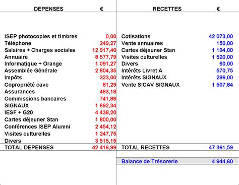 exemple bilan comptable  une association le meilleur exemple
