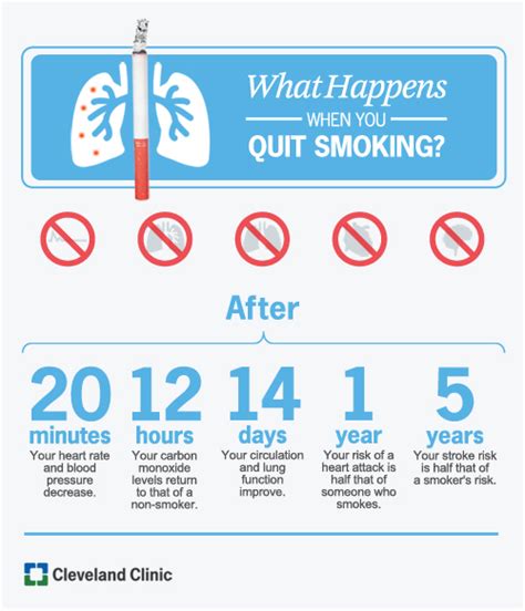 tips to help you quit smoking health essentials from cleveland clinic