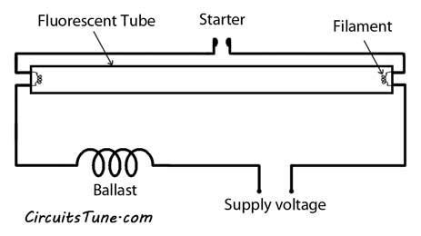 fluorescent light wiring diagram tube light circuit circuitstune