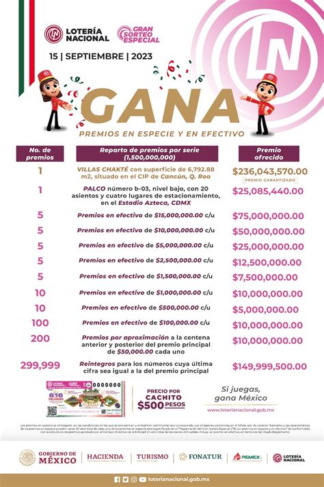 Participa En El Gran Sorteo Especial De La Lotería Nacional Fondo