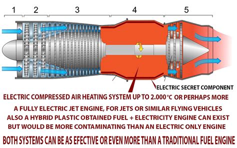 artstation electric jet engine electric compressed air engine