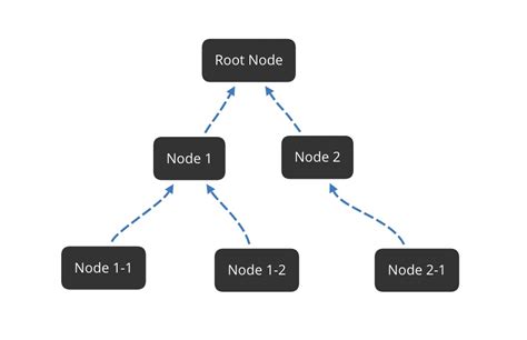 cocos creator  manual nodes  components