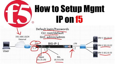 F5 Big Ip F5 Big Ip Ltm Basics How To Configure Ip Address On F5
