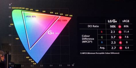 Quantum Dot Vs Oled Which Is The Better Display