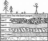 Oldest Stratigraphy Sedimentary Excavated sketch template