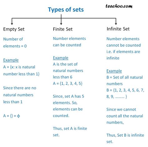 comparing  types  sets finite infinite empty