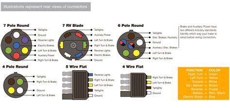 wiring guide