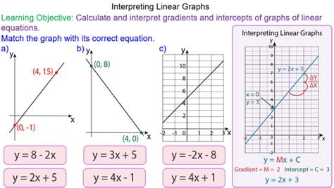 equation  straight  graphs  mathematicscom