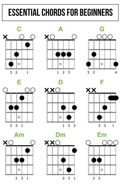 beginner guitar chord chart
