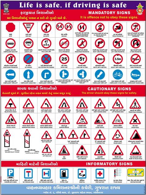 traffic signs chart google search traffic signs road signs road