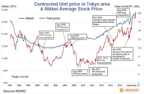 situation  japanese real estate landnet