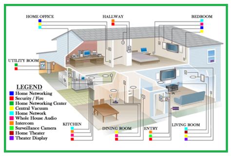 basic house wiring diagrams
