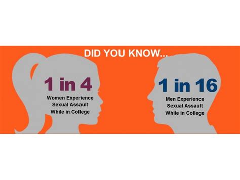 combating sexual assault on college campuses white plains ny patch