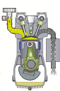 share   stroke engine basic operation