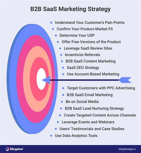 bb saas marketing guide  grow  business