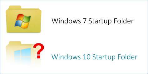 windows  startup folder