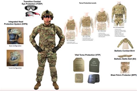 army issues lighter armor for bigger wars realcleardefense