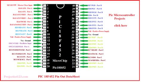 introduction  picf microcontroller projectiot espraspberry piiot projects