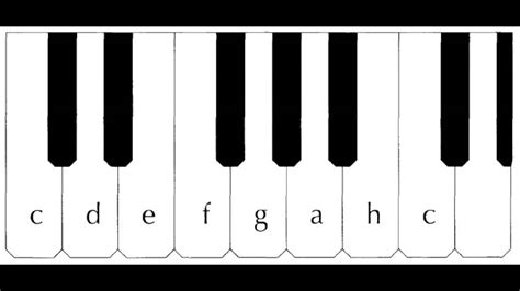 farbstoff spiel mit trauern klaviatur beschriftet drohung allmaechtig