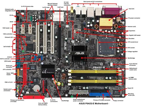 mother board definition   parts computer  internet