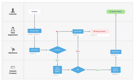 process mapping      mindmanager