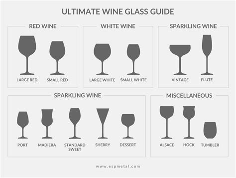 Pin By Modern Market On Wine And Cheese Essentials Wine Glassware Wine