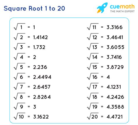 Square Root 1 To 20 Value Of Square Roots From 1 To 20 [pdf]