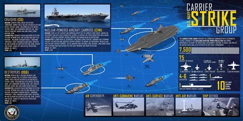 naval analyses infographics   navy carrier strike group csg