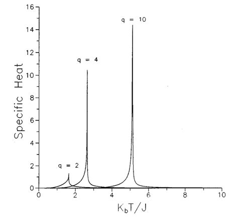 dimensionless specific heat  temperature  dhl     scientific